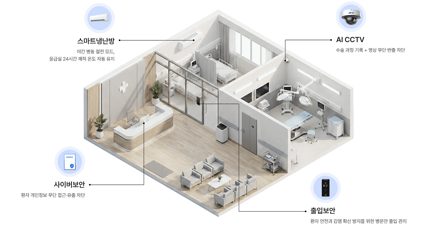 ADT캡스 병원 서비스 구성