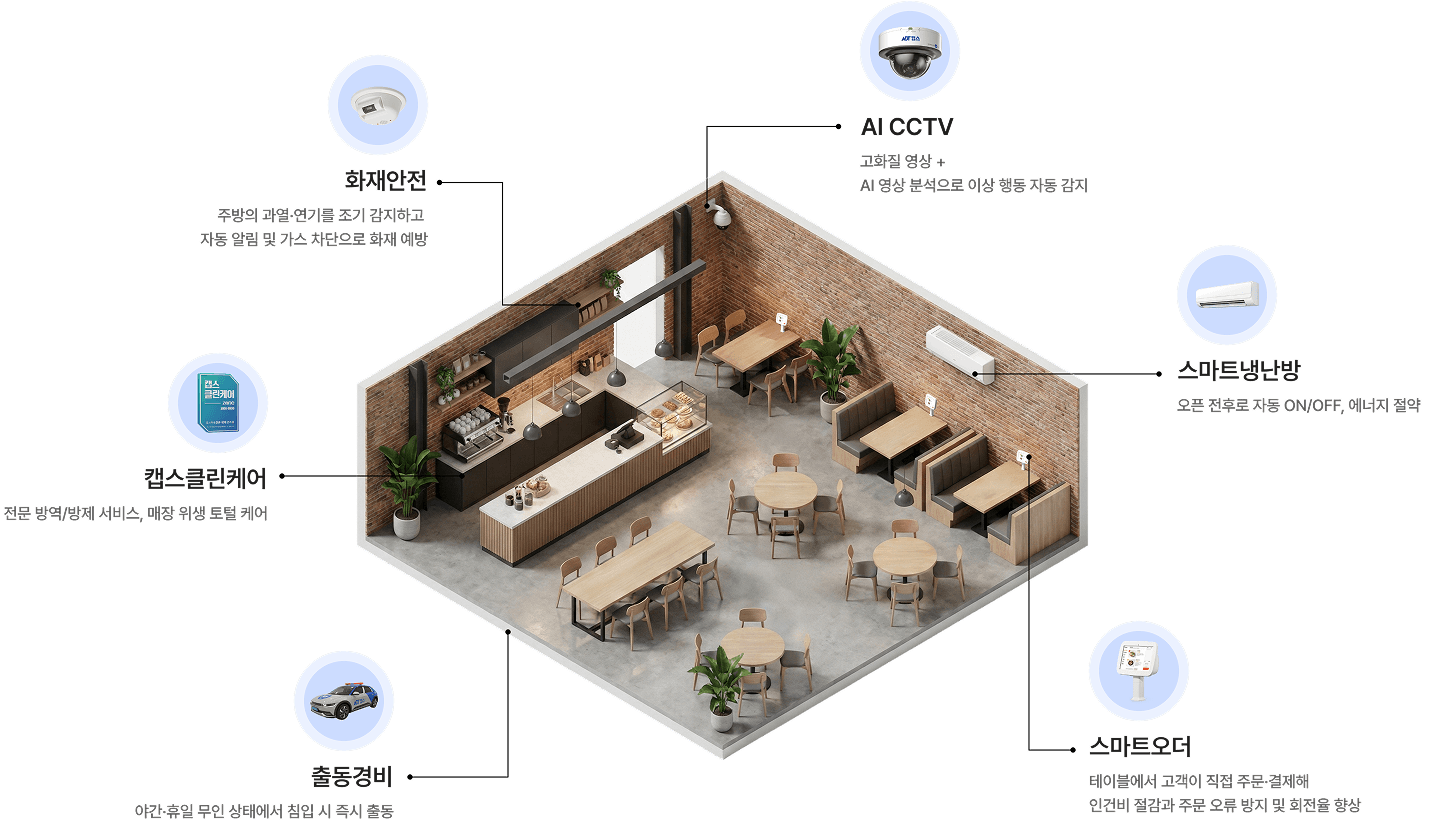 ADT캡스 식당/카페 서비스 구성