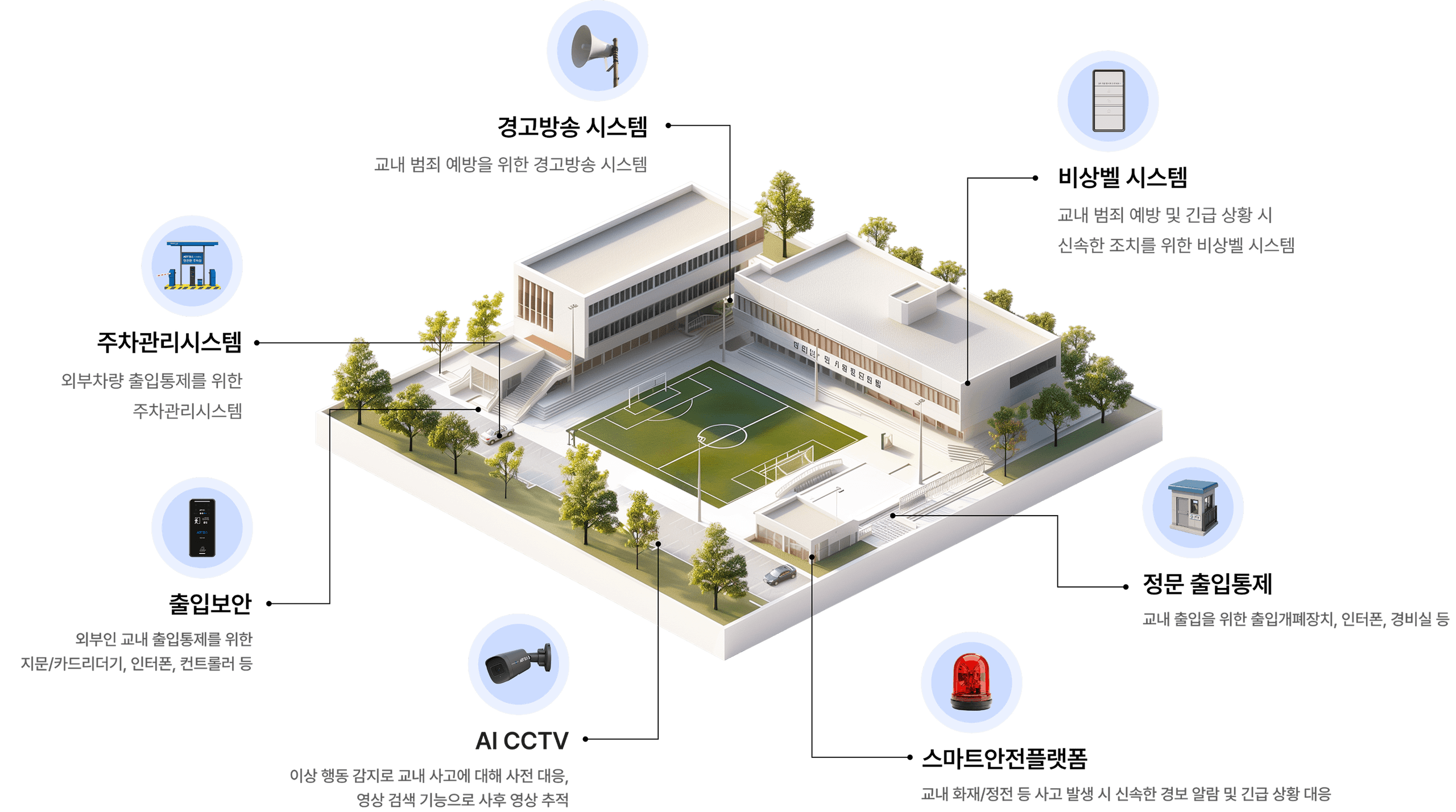 ADT캡스 학교 서비스 구성