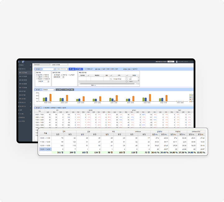 직관적 대시보드로 분석 인사이트 제공