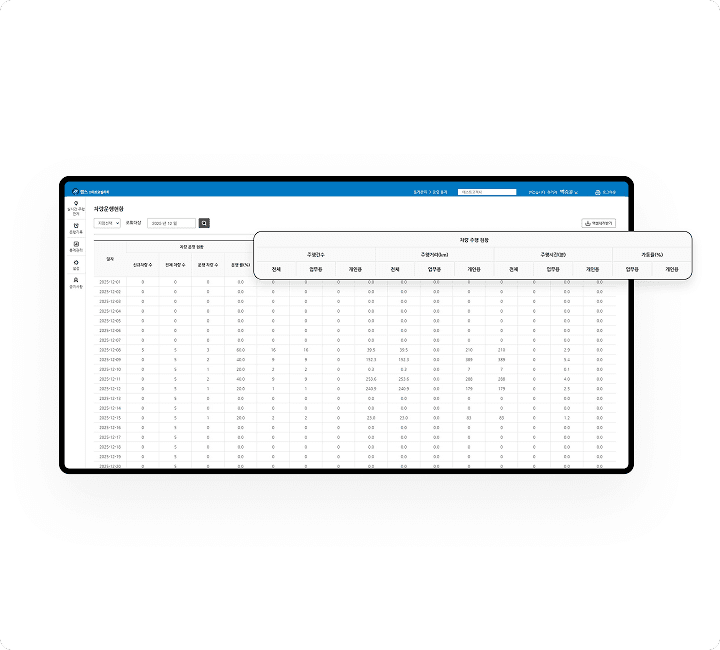 차량 운행 이력 관리