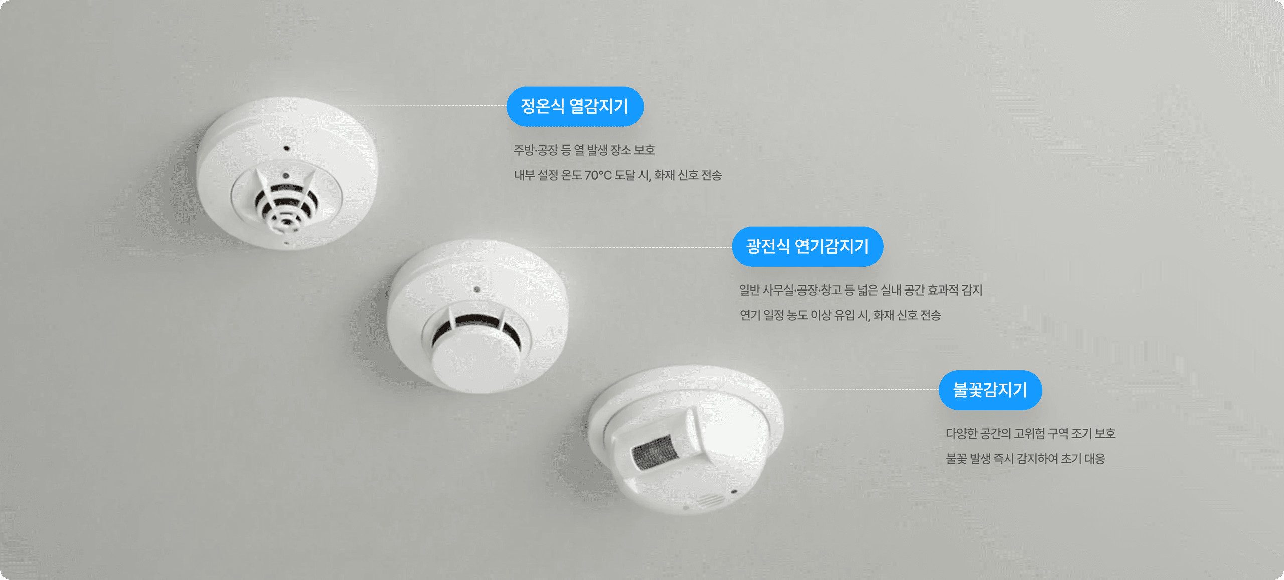 다양한 화재 감지 방식으로 환경에 맞춘 솔루션 제공