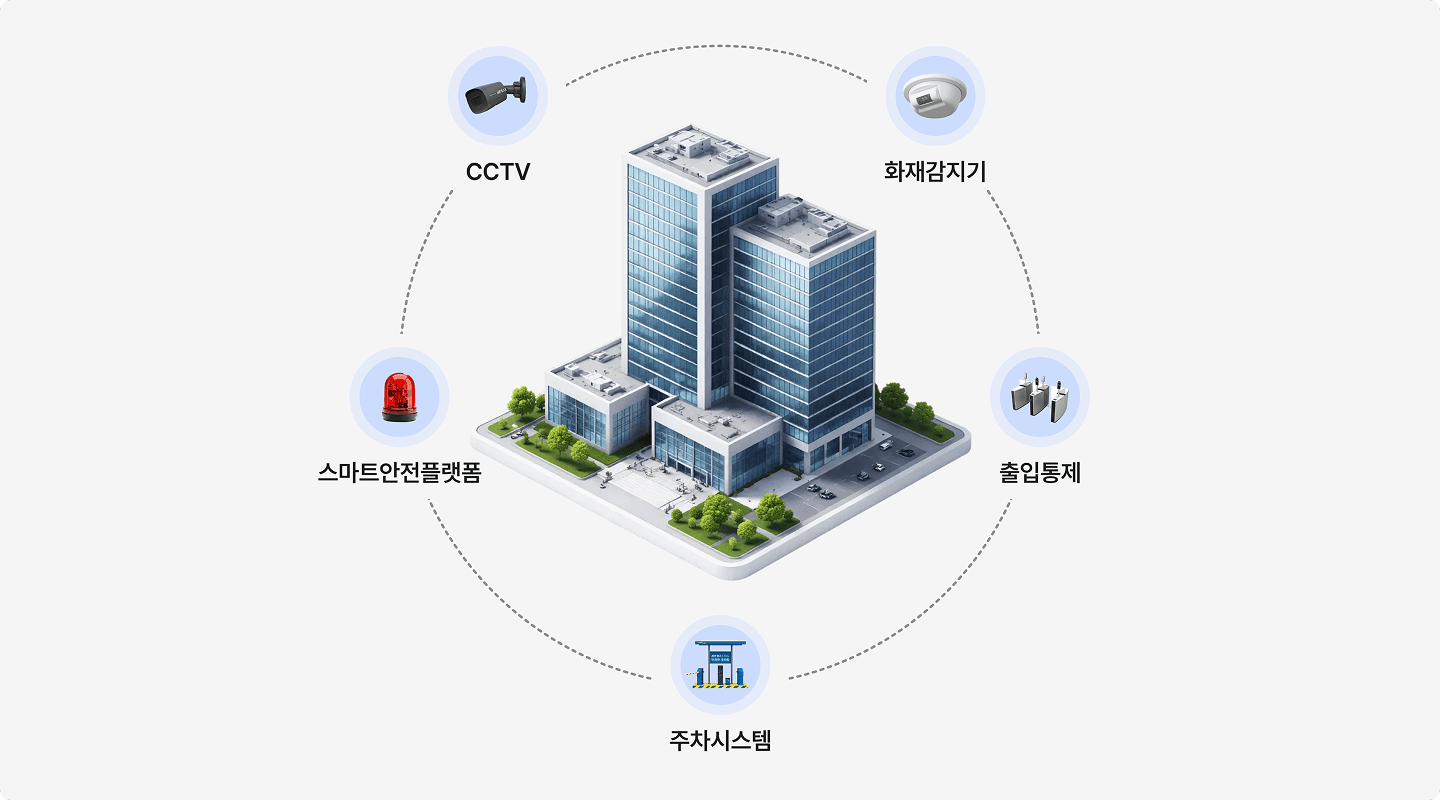 전국 영업망으로 동시 구축 관리