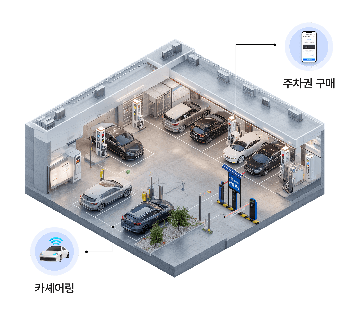 다양한 부가서비스 제공