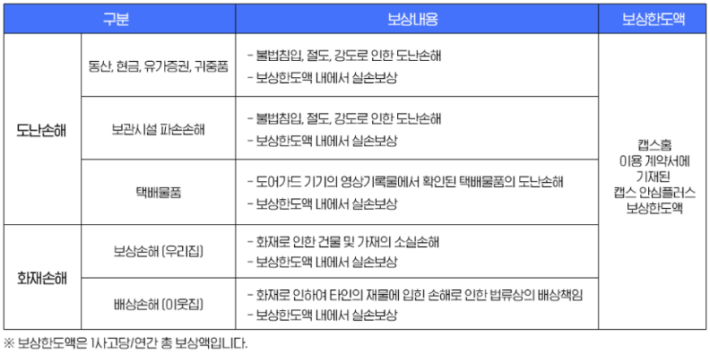 여성 1인가구, 현관 CCTV, 캡스홈 도어가드, 스토킹 대처