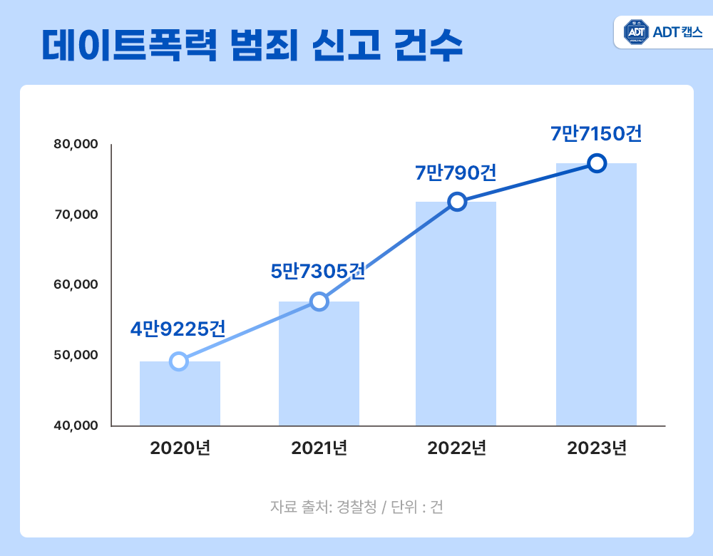 데이트 폭력, 여성 대상 범죄, 스토킹 대처법, 주거침입, 여성 1인가구