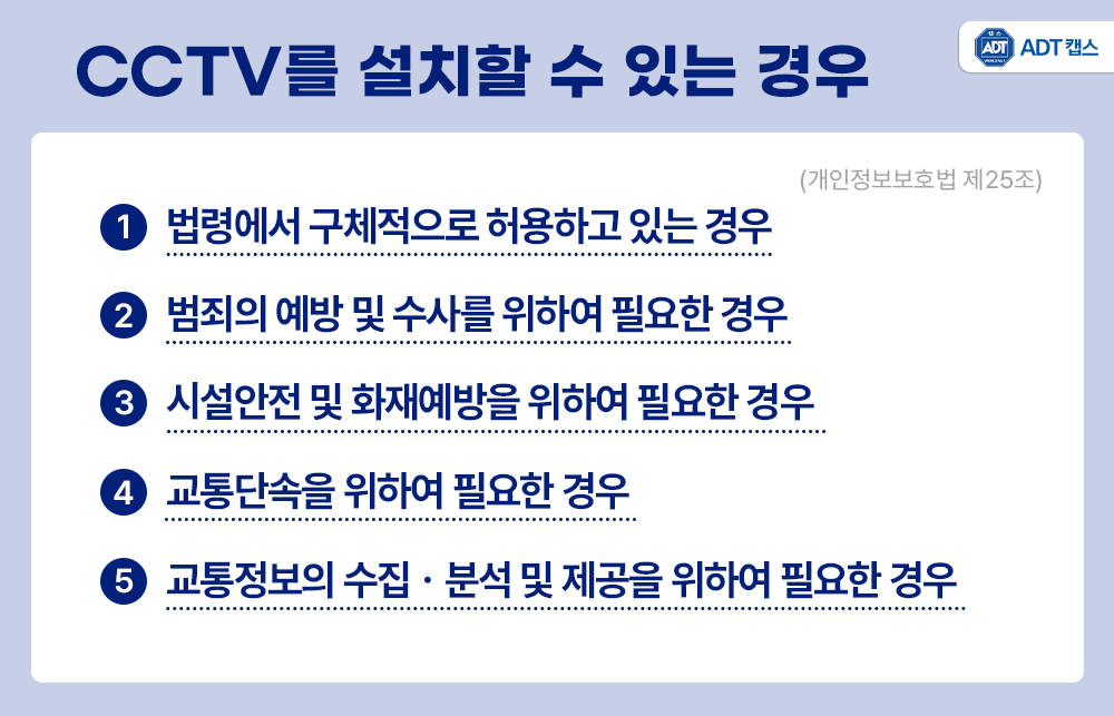 CCTV 음성녹음, 동의 없는 녹음, CCTV 법, CCTV 설치, AI CCTV