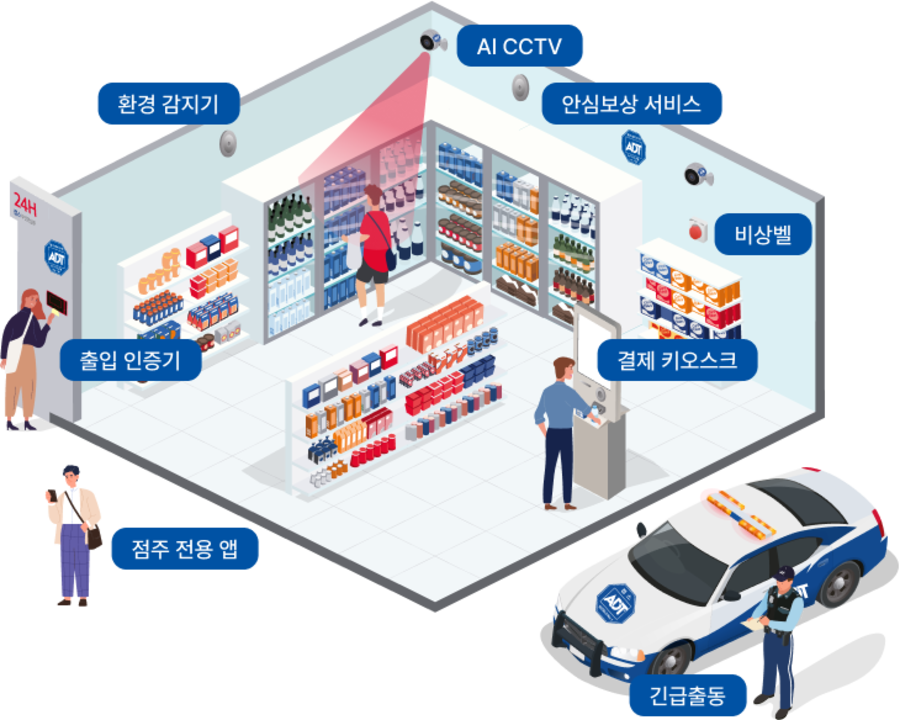 무인매장 관리, CCTV 설치, 무인가게, 무인점포 창업