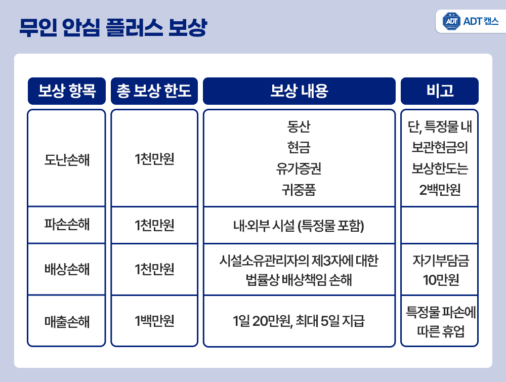 무인매장 관리, CCTV 설치, 무인가게, 무인점포 창업