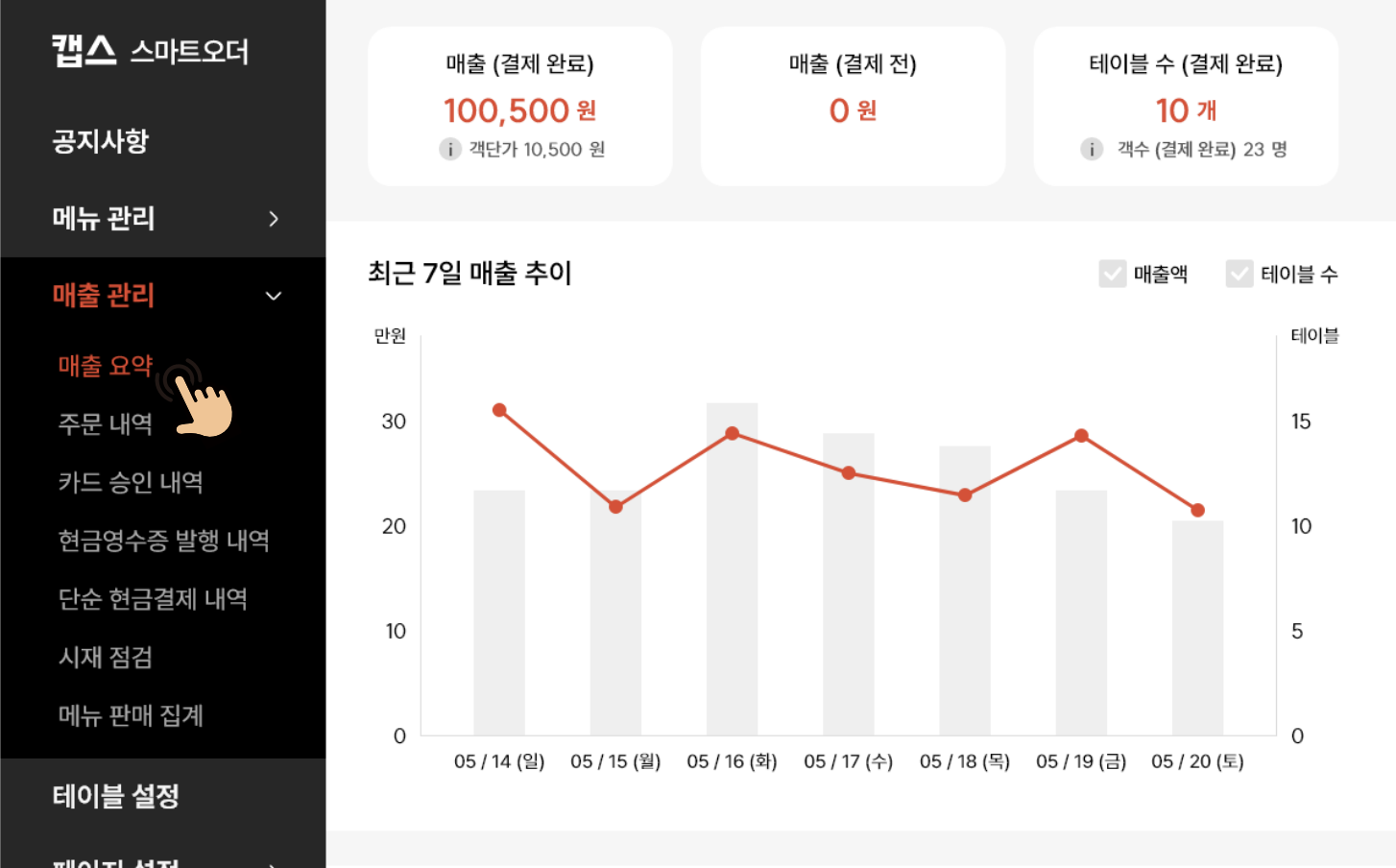 테이블오더, 스마트오더, 고객 만족, 고객 응대, 매장 관리