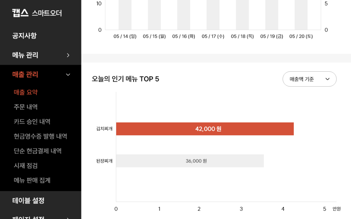 스마트오더, 식당 회전율, 테이블오더, 매출 상승, 식당 웨이팅